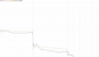 腾讯遭遇 “军工危机” 机构如何看待？