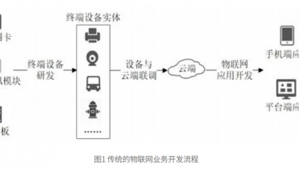常见物联网面试题详解(问题及答案)