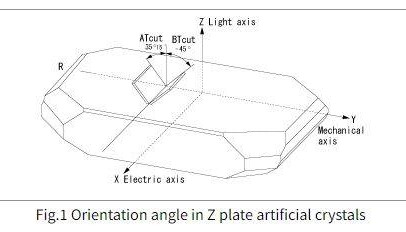 晶体单元基础知识