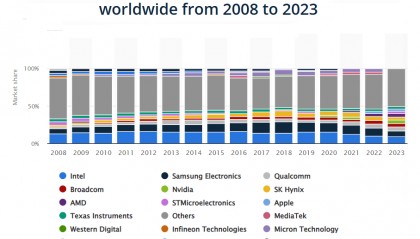 陈经：美国想把中国芯片产业“赶尽杀绝”，却给自己制造了最大对手