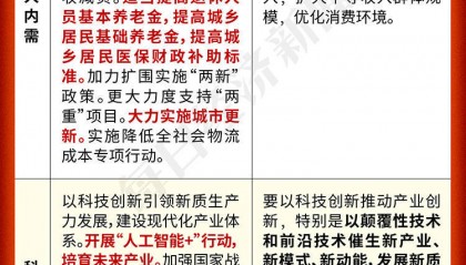 适当提高退休人员基本养老金、持续用力推动房地产市场止跌回稳、综合整治“内卷式”竞争……这一重磅会议以多组创新表述为明年经济工作定调