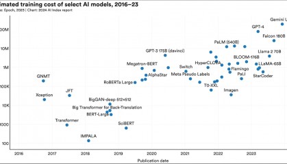 斯坦福人工智能指数 2024 报告：人工智能法规和生成式人工智能投资的增长