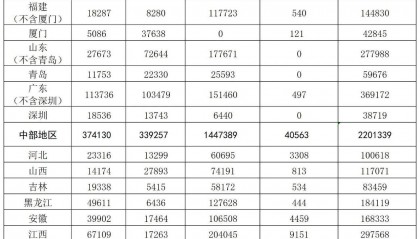 财政部下达内蒙古12.5亿多元用于安居工程建设