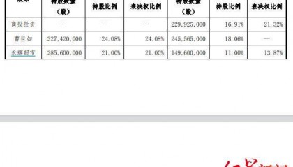 红旗连锁：实际控制人变更为四川省国资委