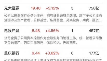 午报三大指数缩量调整，全市场超4000股飘绿，ST板块逆势走强