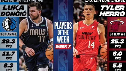 上周最佳球员：希罗生涯首次 东契奇生涯第14次当选