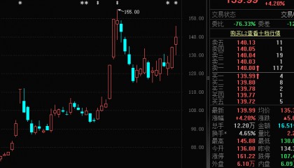 多家半导体公司紧急回应！半导体板块具备长期投资机遇，机构预测47只半导体股高增长，寒武纪今年涨316.42%