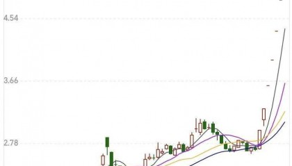 7天7涨停，接近翻倍！这只大牛股说，“我不是市场所说的.....”