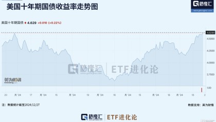 资金突然跑路，什么信号？