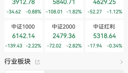 A股收评：午后跳水三大指数下跌！创业板指跌2%，Deepseek概念大退潮！超4600股下跌，成交1.83万亿缩量1455亿