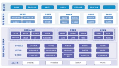 实战 | 基于区块链的证券数据管理及安全共享平台