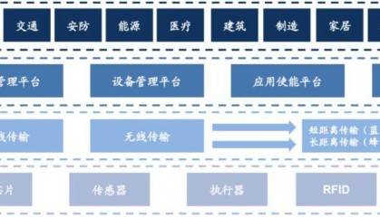 物联网扫盲篇——物联网网关