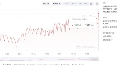 孙宇晨和波场TRON如何打造区块链应用生态