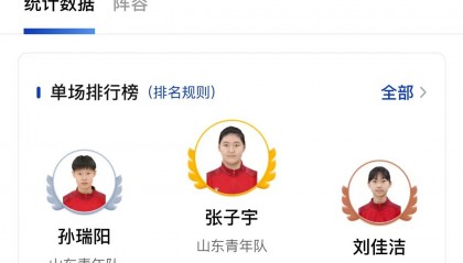 命中率又是100%！ 2米26的张子宇13中13率队连胜