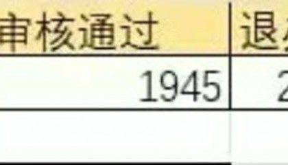 “不服气”总有车辆占应急道?广州“野生摄像头”一年举报违章2277起|封面头条