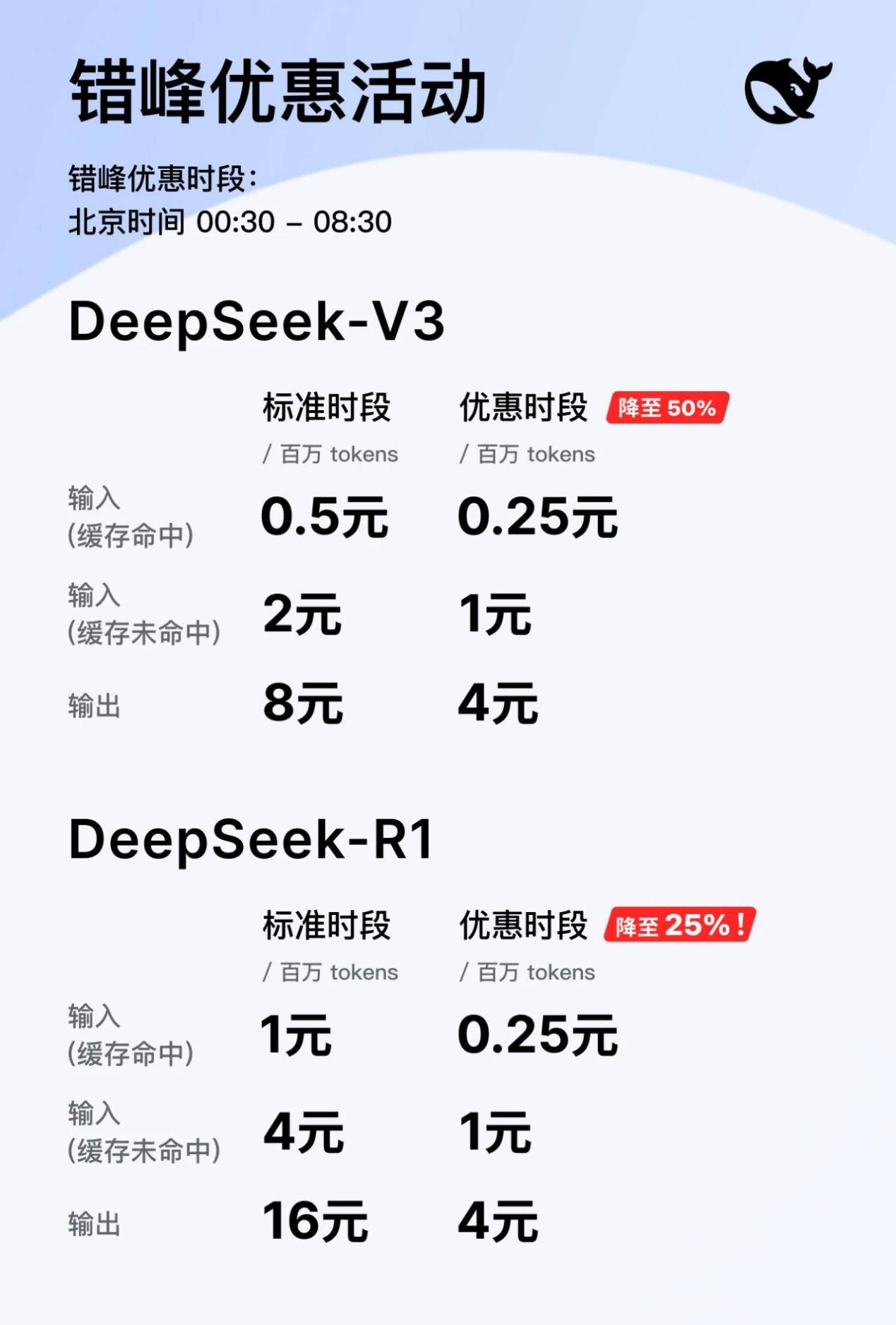 DeepSeekV3.1正式发布，夜间优惠没了，还涨价了！