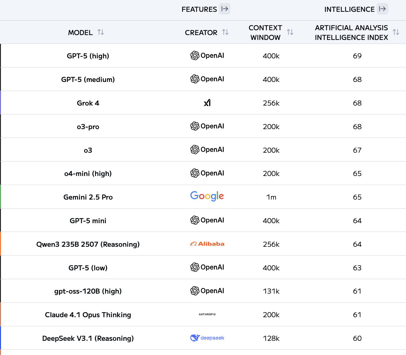 DeepSeekV3.1正式发布，夜间优惠没了，还涨价了！
