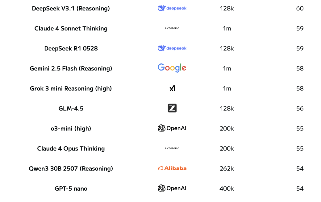 DeepSeekV3.1正式发布，夜间优惠没了，还涨价了！