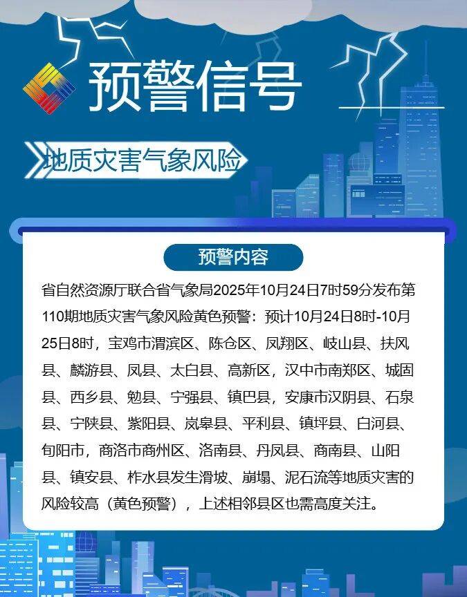 -4℃!小雨、中雨!陕西最新预警!西安这些地方已提前供暖!