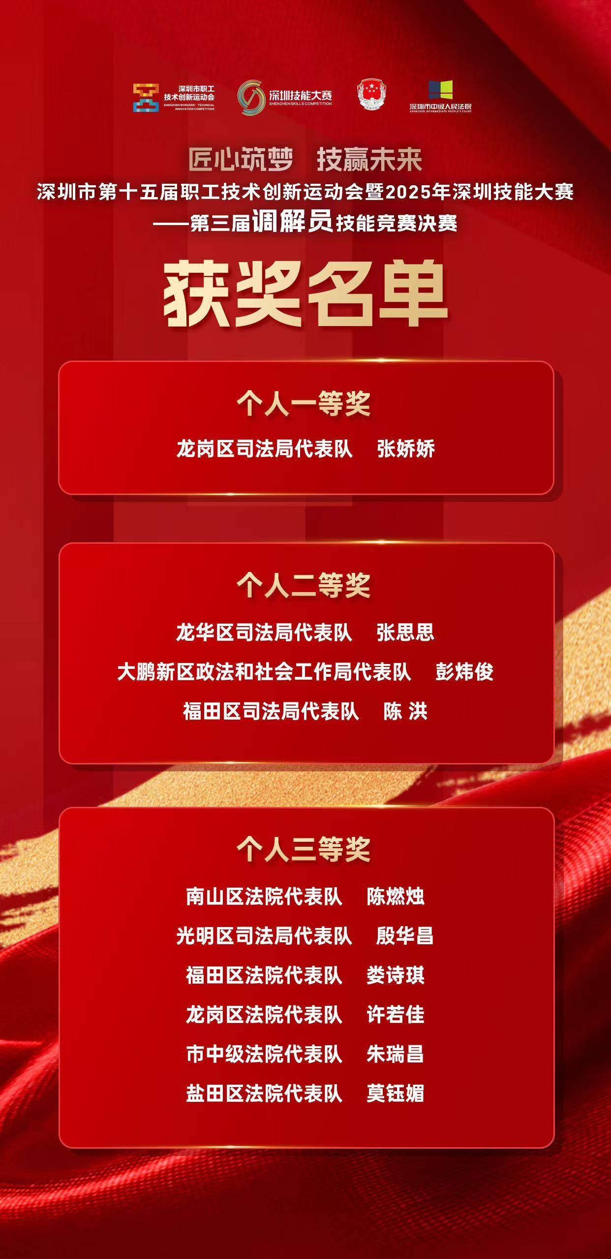 第三届深圳市调解员技能大赛落幕