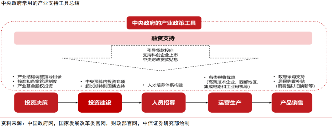 中信证券：科技产业投资建议重点关注六大前沿方向